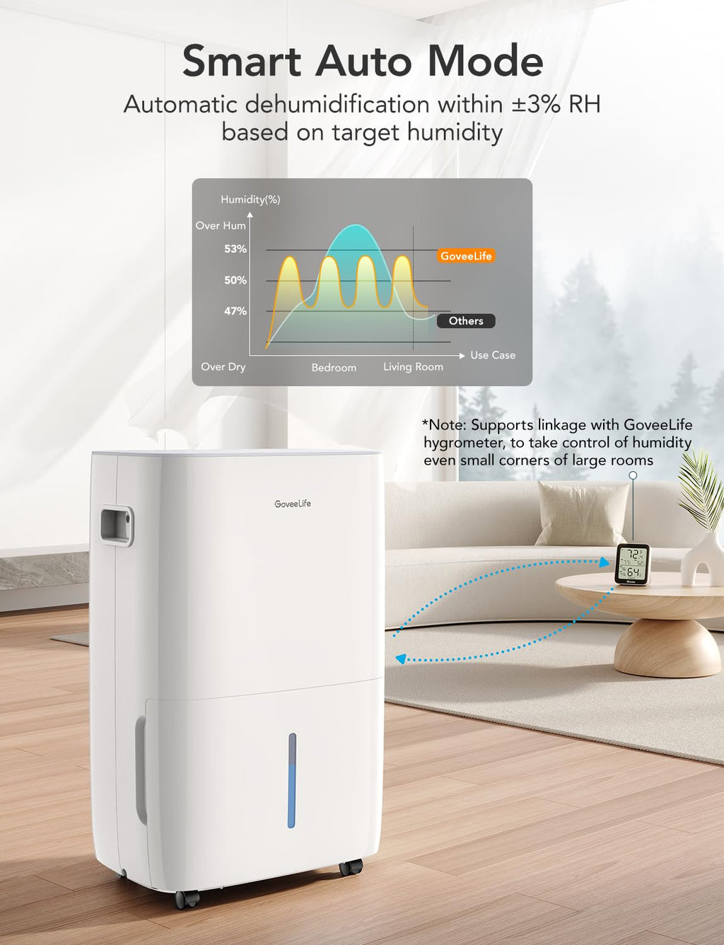 Dehumidifier with Air Purifier O97908