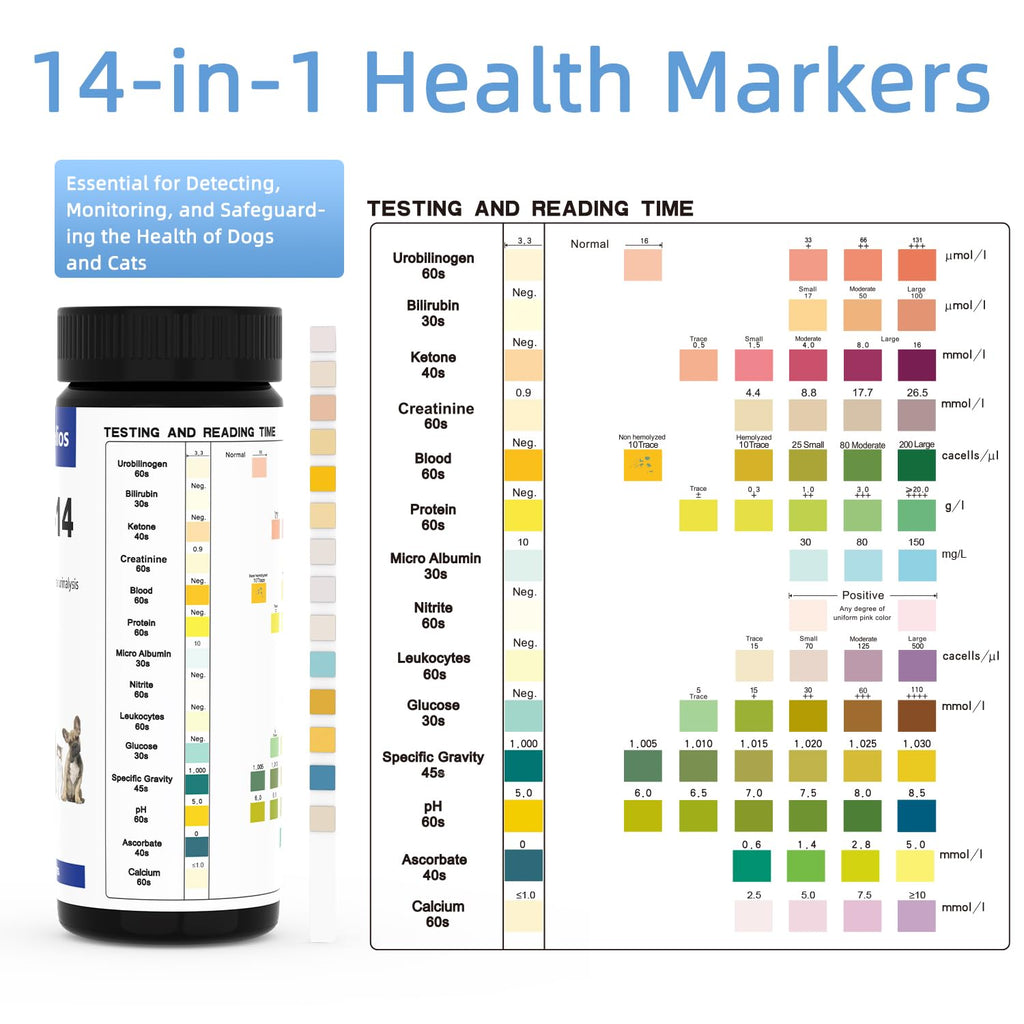 Dog & Cat UTI Blood Test Strips 100ct Y5882