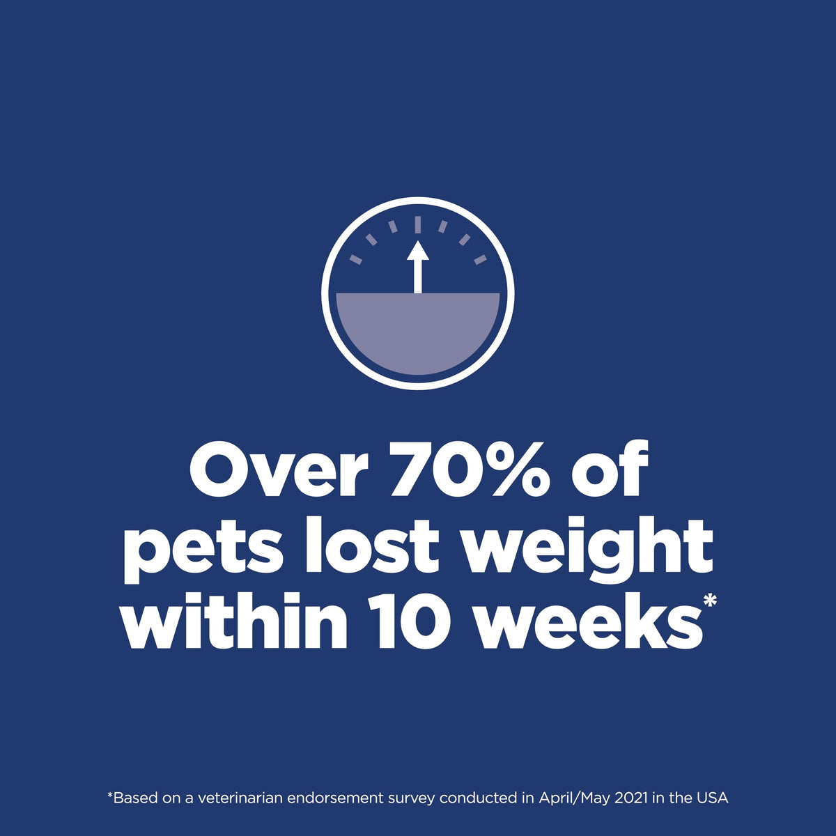 Adult Perfect Weight Dry Cat Food M645