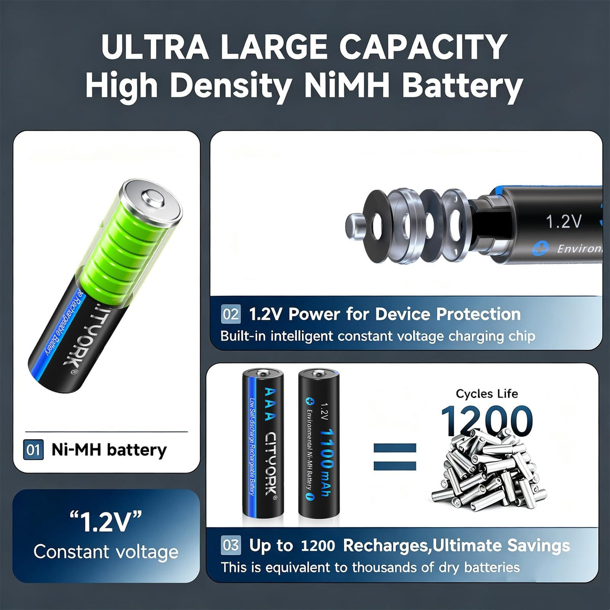 16 Pack AAA 1100mAh NiMH Batteries with 16 Bay LCD Battery Charger S20717