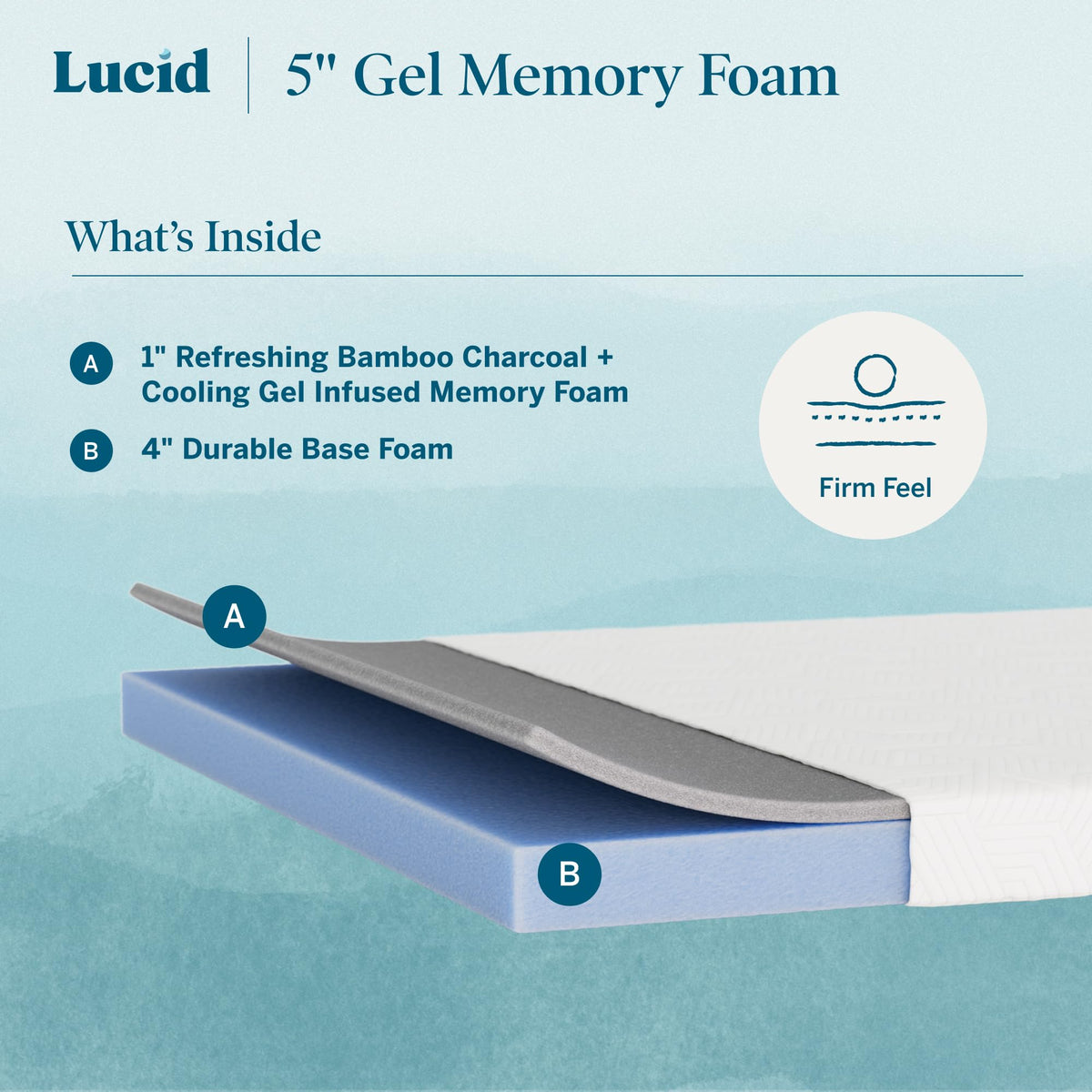 5" Firm Gel Memory Foam Mattress Twin Size X91091