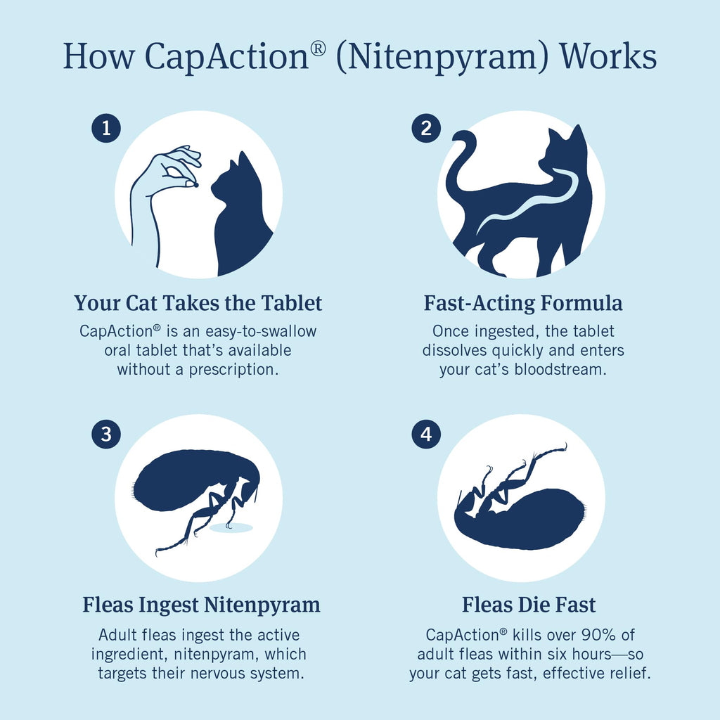 Oral Flea Tablets Cats 2-25 lbs, Nitenpyram, 6-Dose P3321