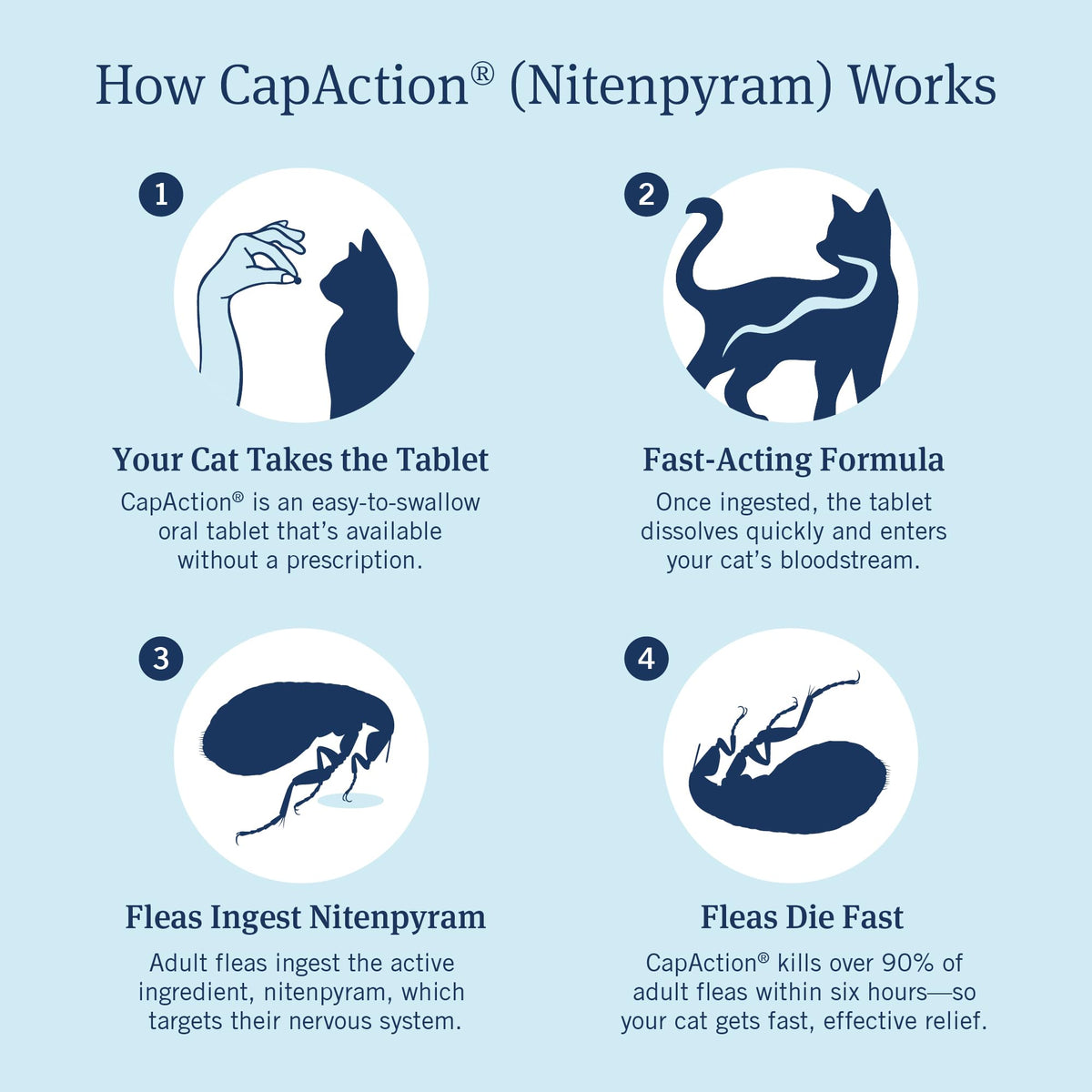Oral Flea Tablets Cats 2-25 lbs, Nitenpyram, 6-Dose P3321