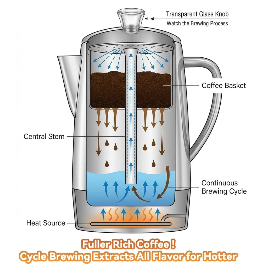 12 Cup Electric Coffee Percolator K1351