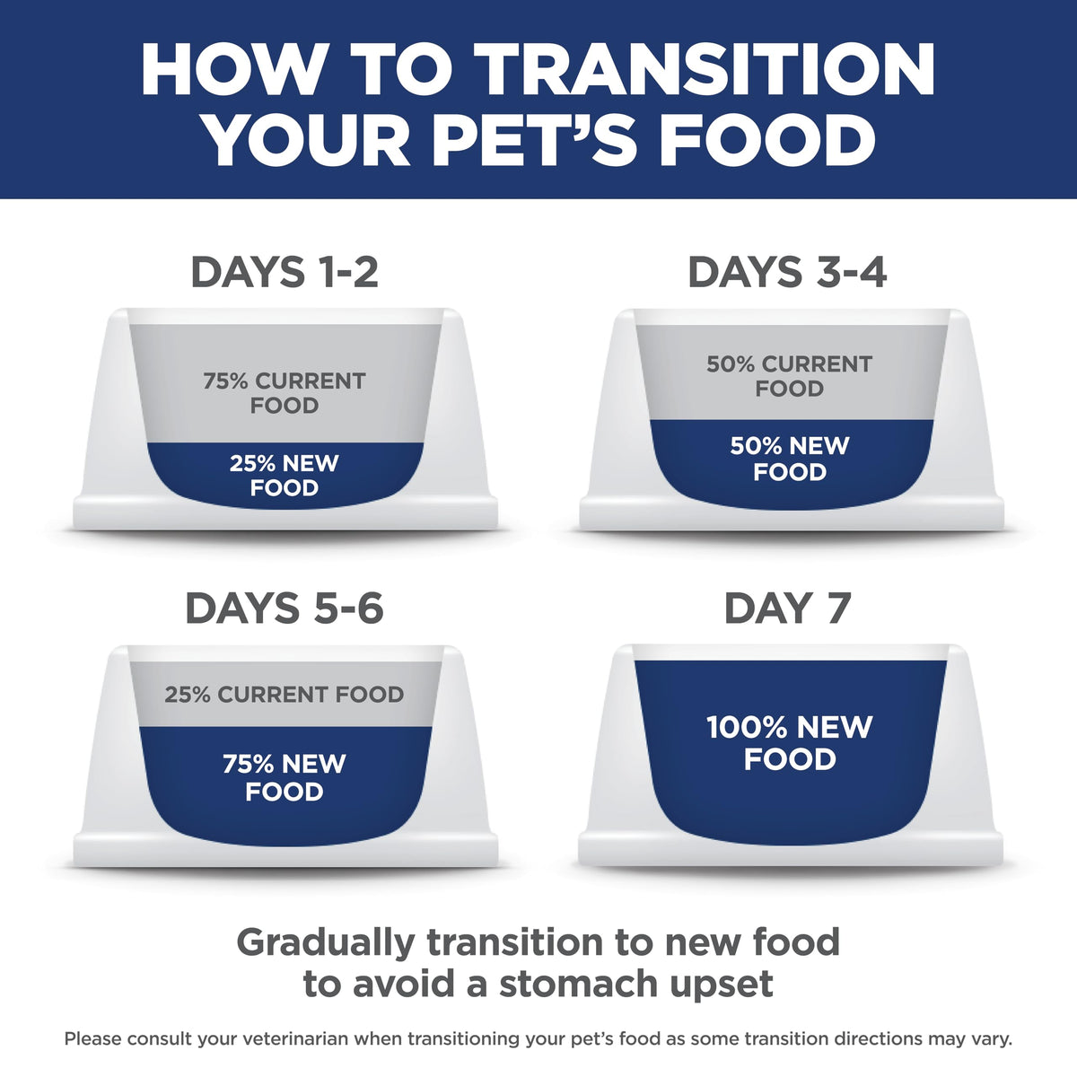 Adult Perfect Weight Dry Cat Food M645