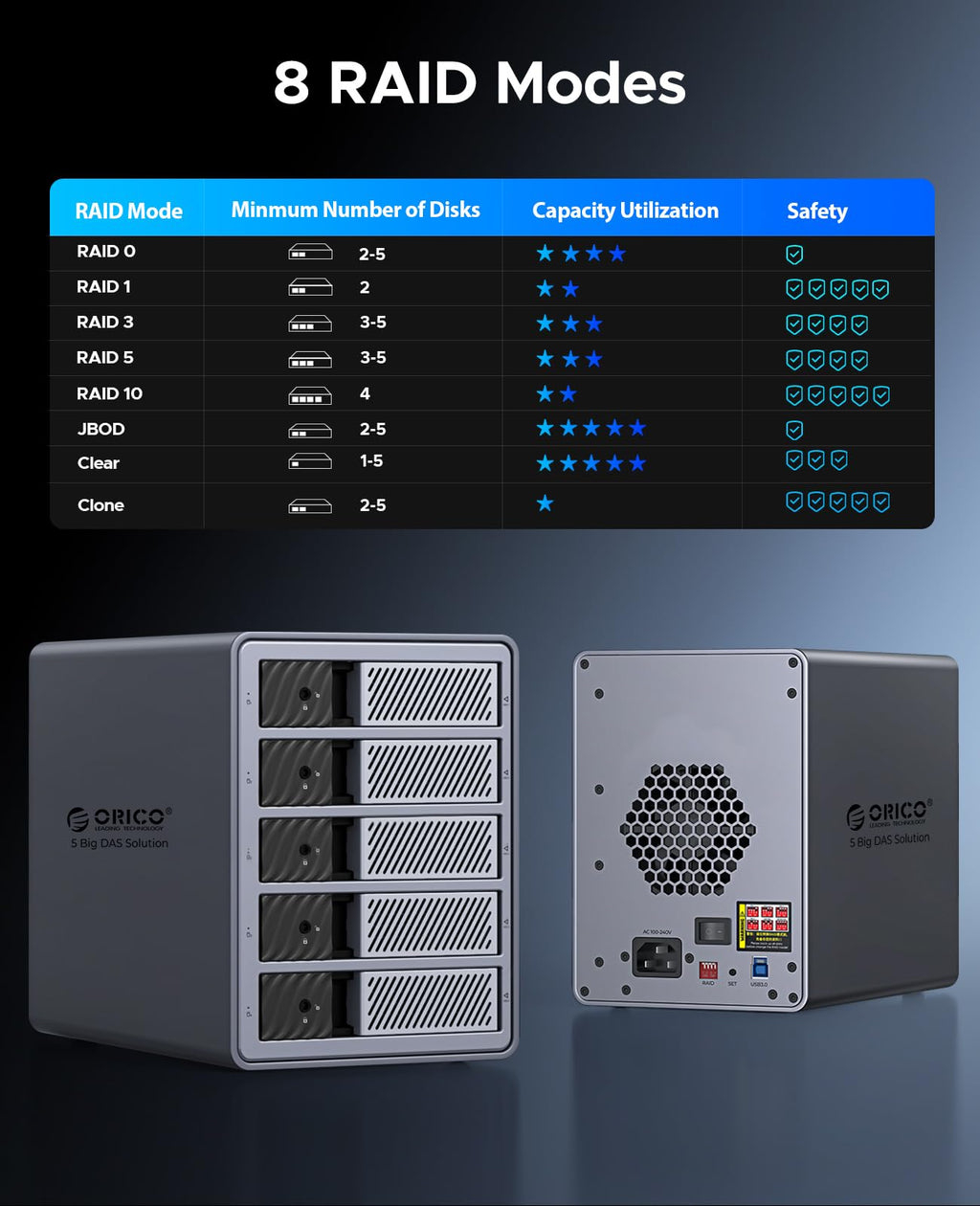 5 Bay HDD Enclosures H872