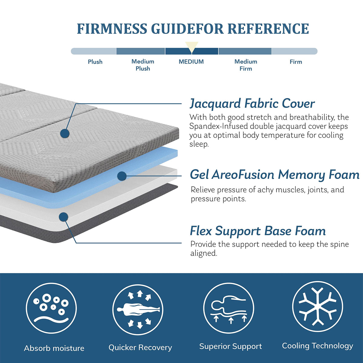4 Inch Tri Folding Memory Foam Mattress R348333