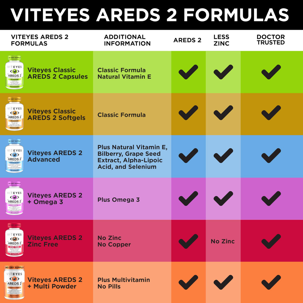 60 Softgels Eye Health Vitamins T5941