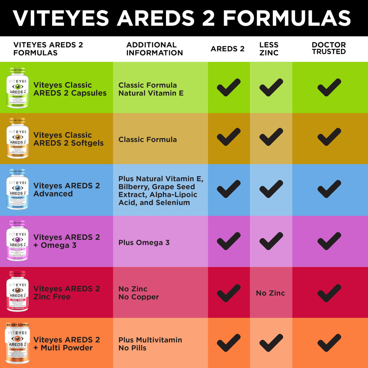 60 Softgels Eye Health Vitamins T5941